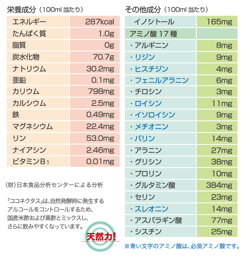 生活科学ストア